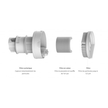 Aspirateur Balai Xiaomi 50AW - MI Light - Blanc